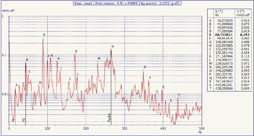 Enregistrement vibratoire d'une pompe